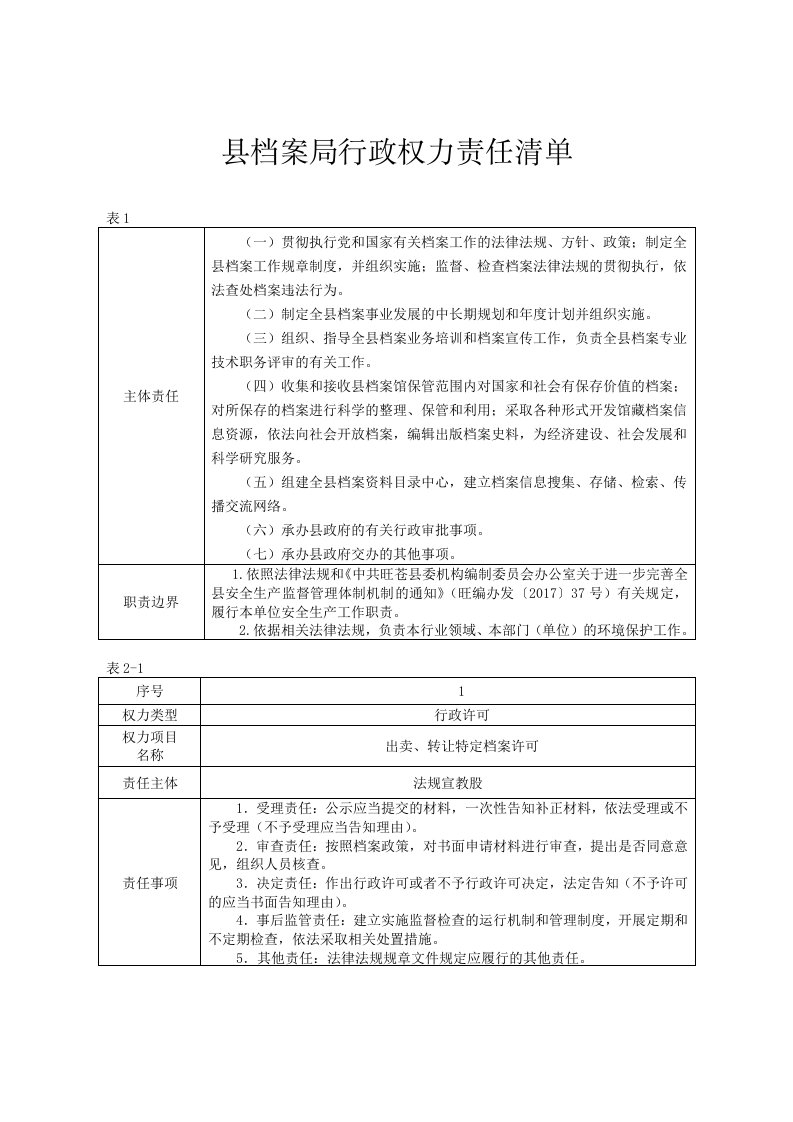 档案局行政权力责任清单