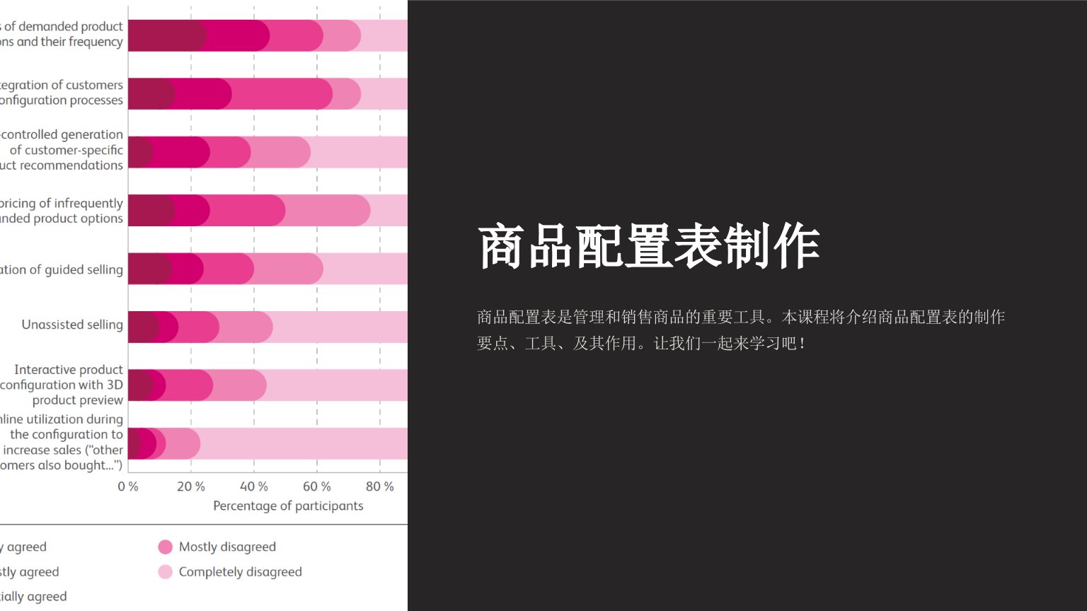 《商品配置表制作》课件