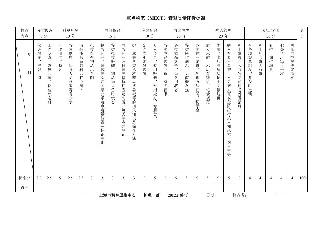 MECT室管理质量评价标准