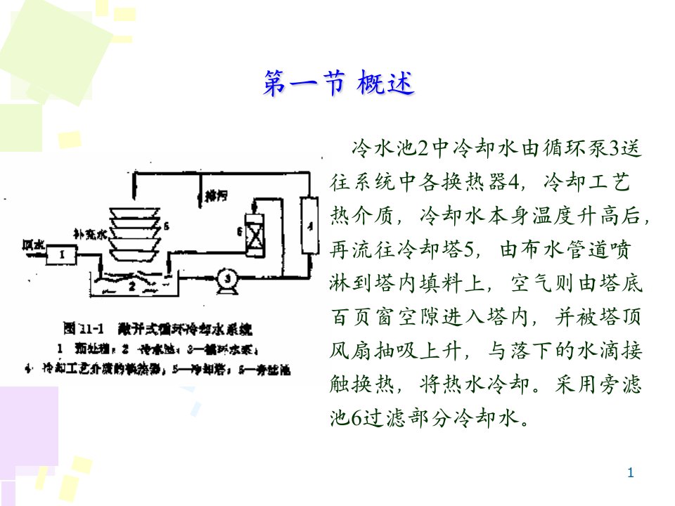 循环冷却水处理剂ppt课件