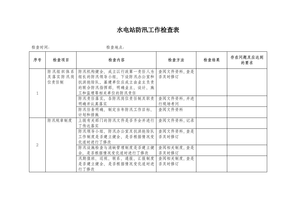 水电站防汛工作检查表