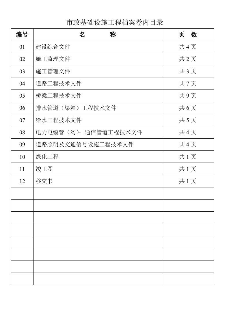 建筑工程管理-市政基础设施工程档案卷内目录