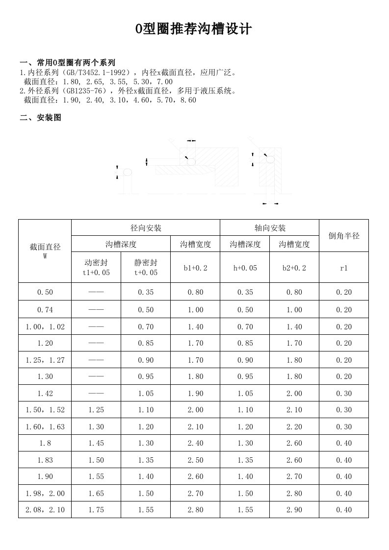 O型圈推荐沟槽设计