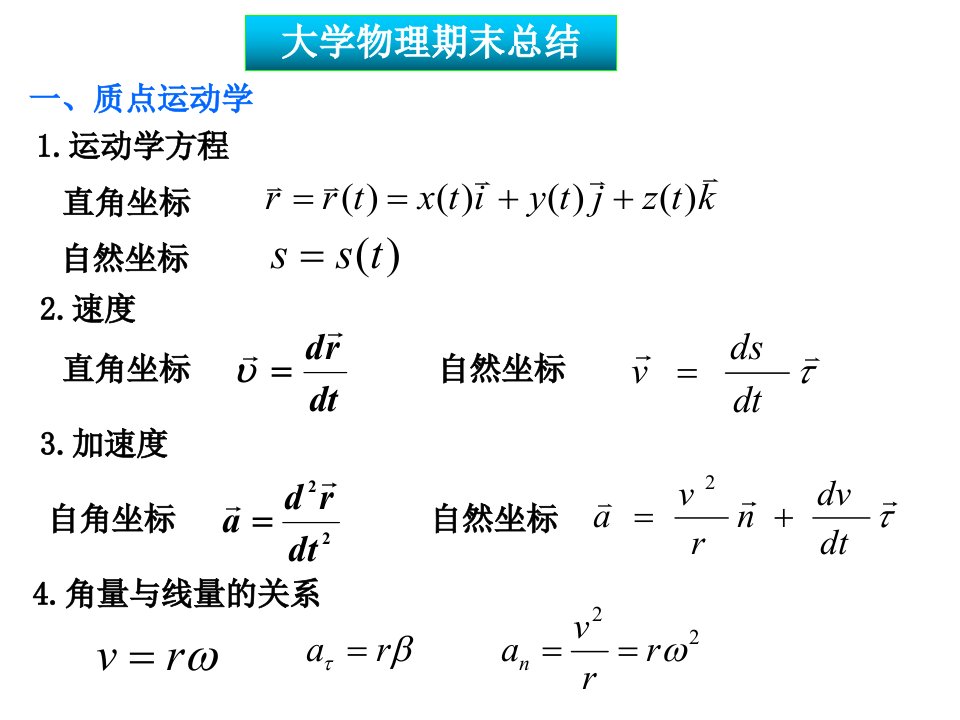 大学物理期末总结