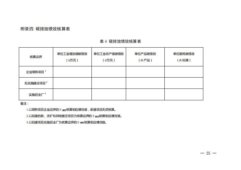 建设项目碳排放绩效核算表、重点行业二氧化碳核算规范、行业单位工业增加值碳排放参考值