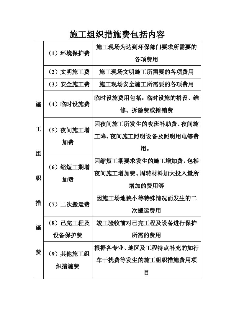 施工组织措施费包括内容