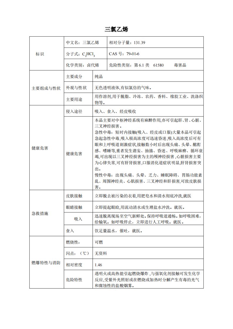 2危险化学品三氯乙烯的理化性质及危险特性表MSDS