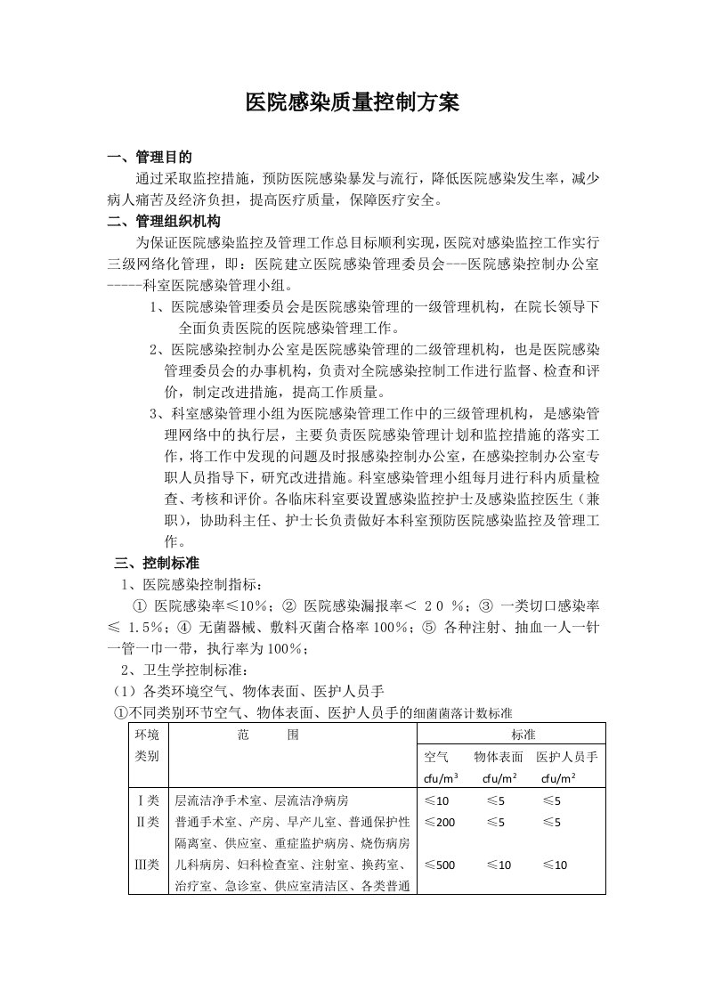 医院感染质量控制方案