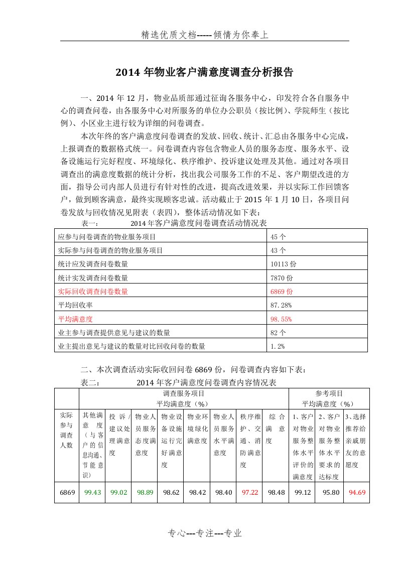 物业客户满意度调查分析报告(共5页)