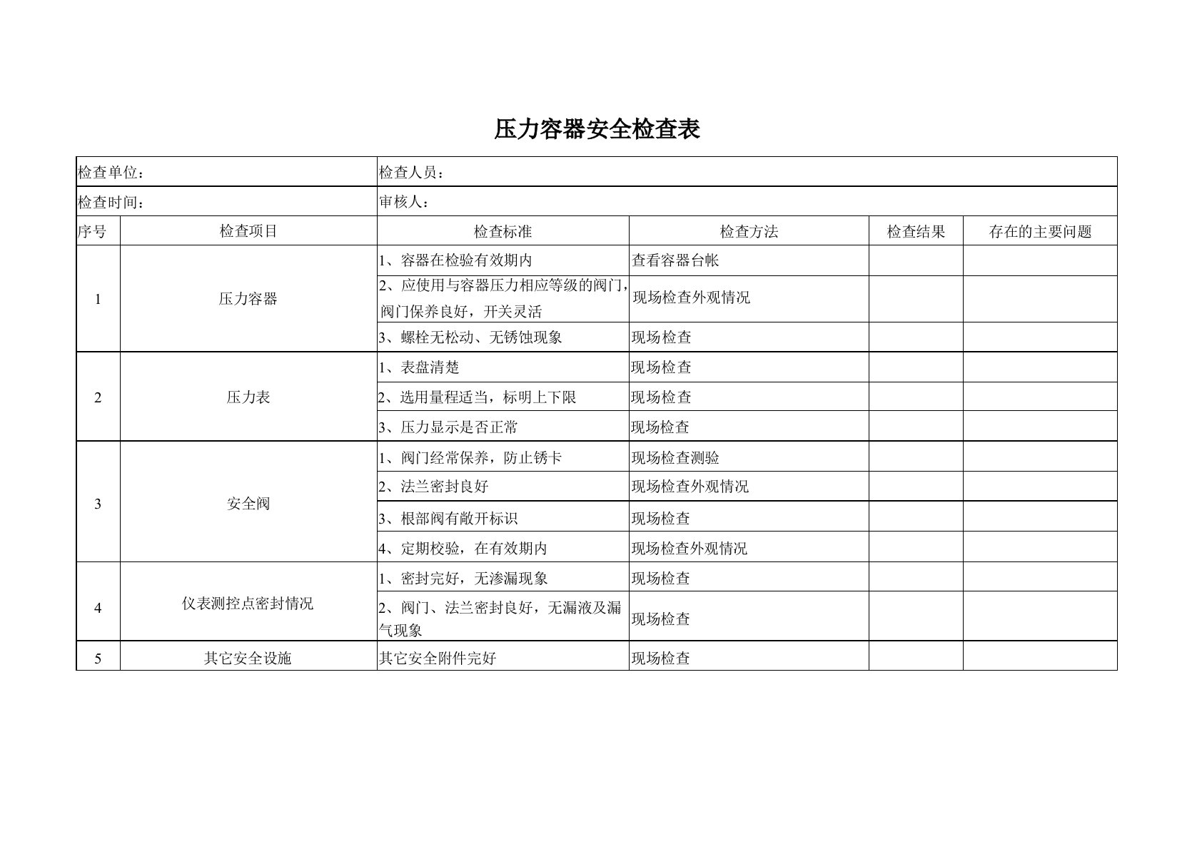 压力容器安全检查表