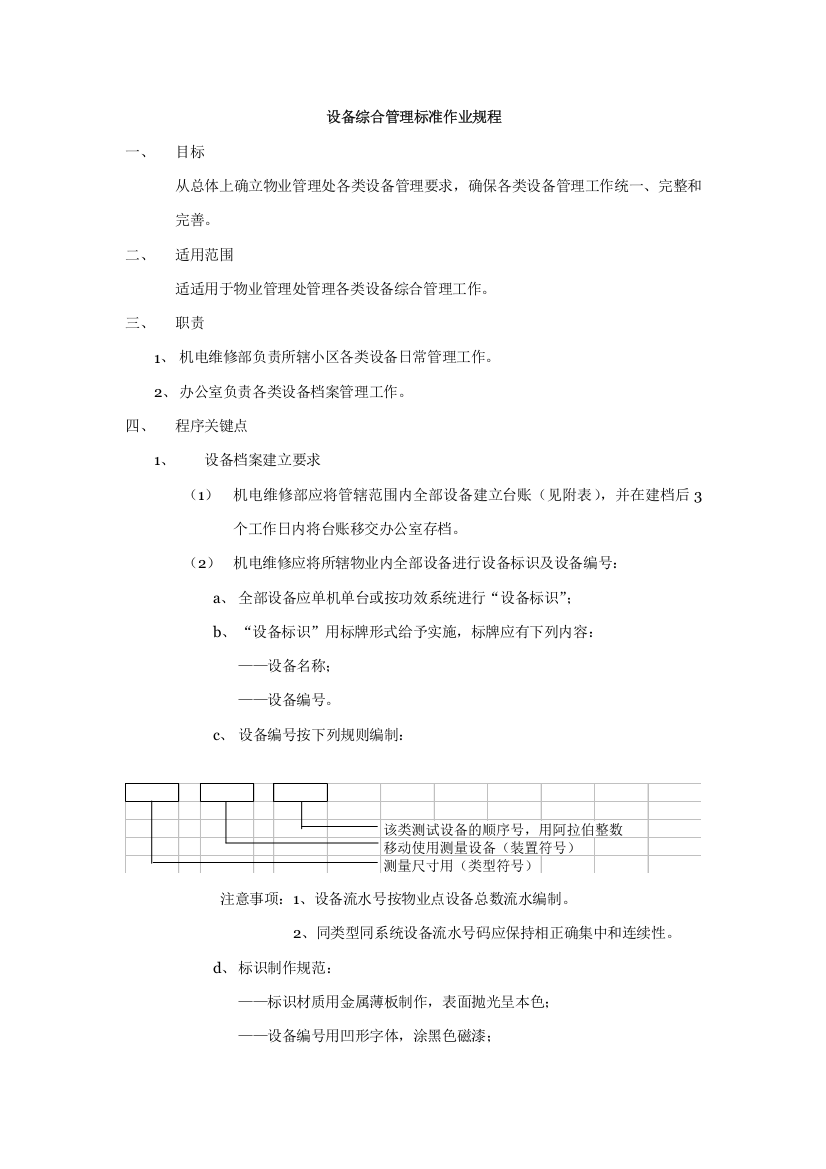 设备综合管理标准作业规程样本