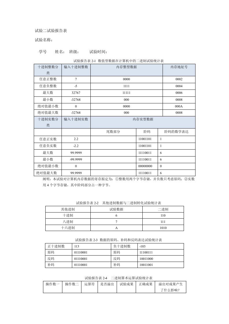 2023年北理大学计算机实验基础