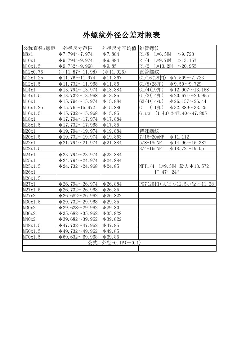 螺纹公差对照表