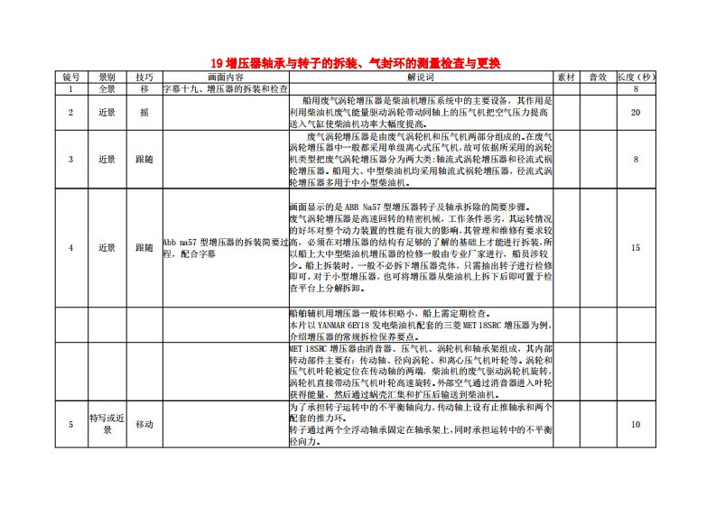 19增压器轴承与转子的拆装、气封环的测量检查与更换