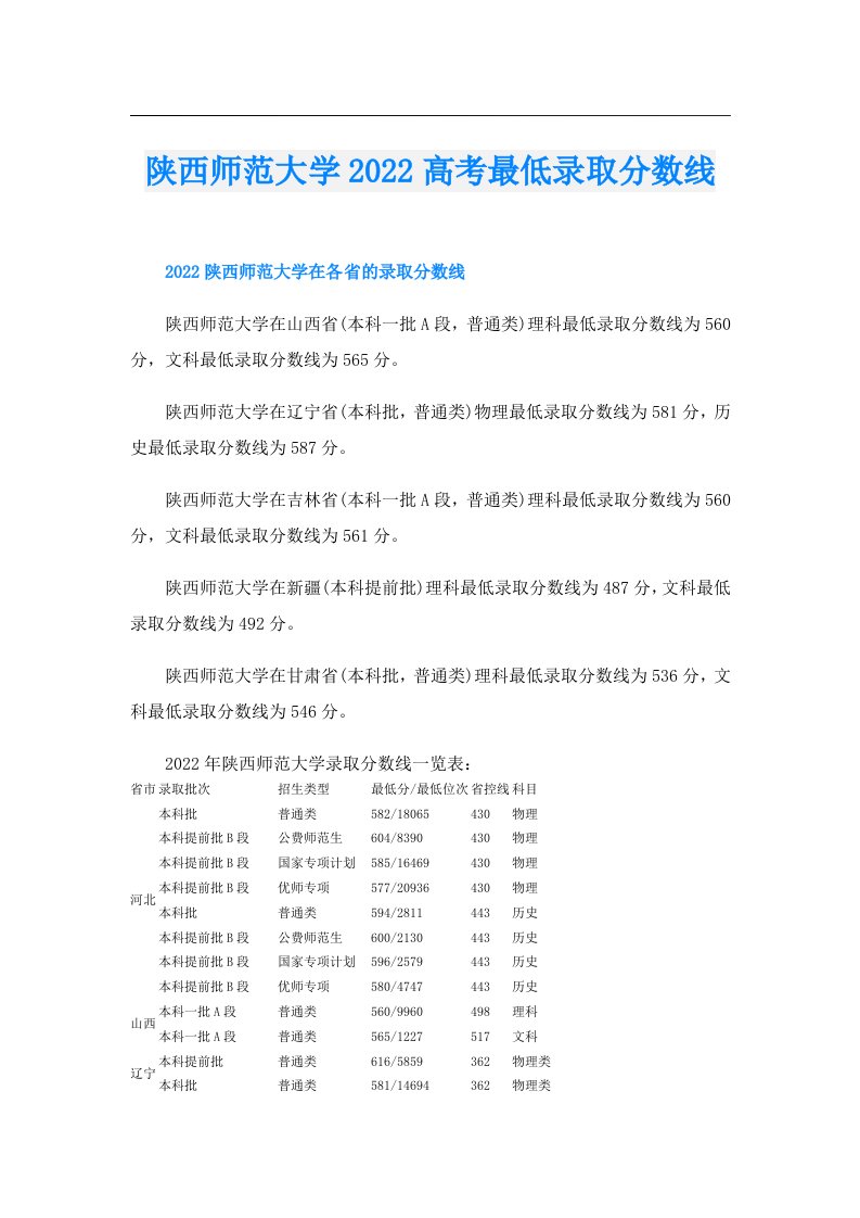 陕西师范大学高考最低录取分数线