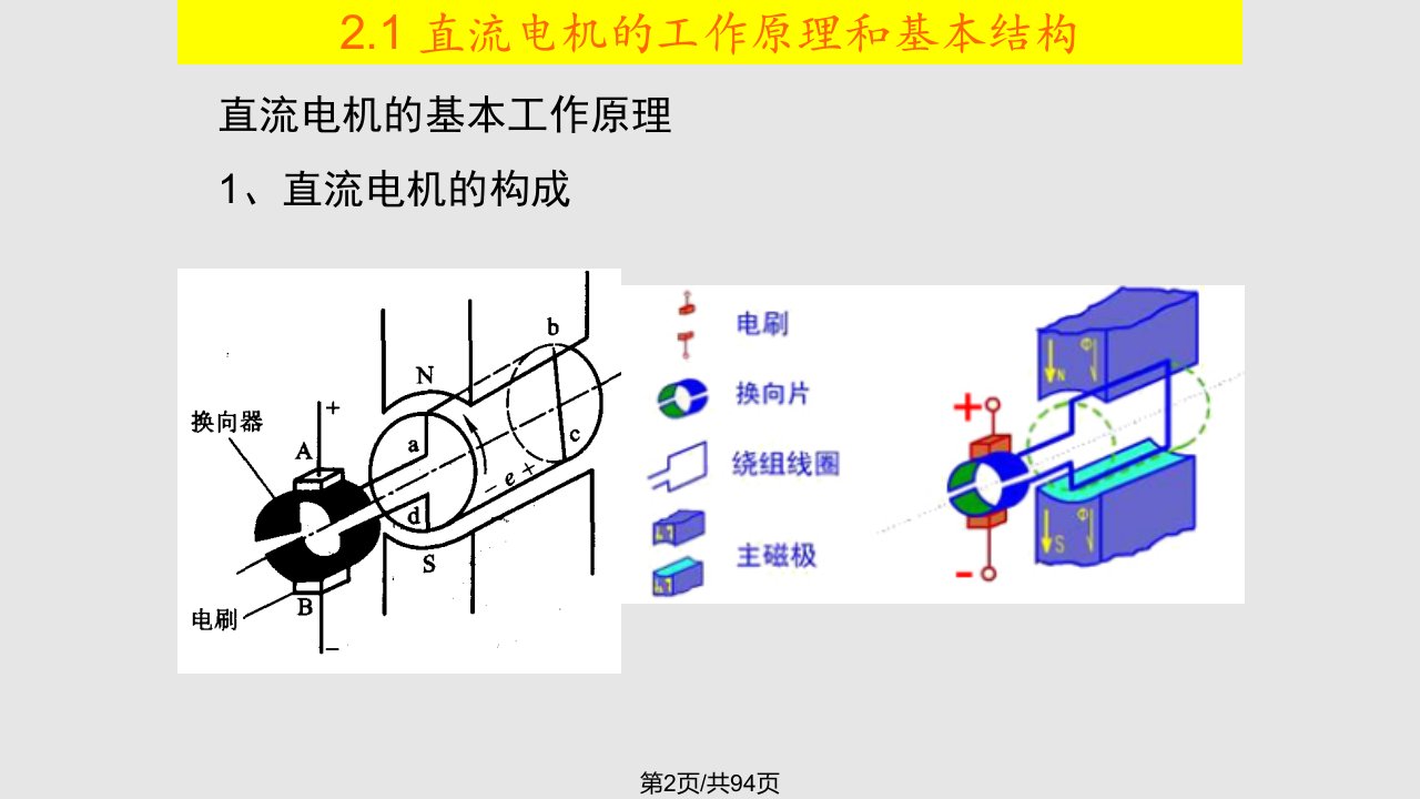 直流电机基本原理