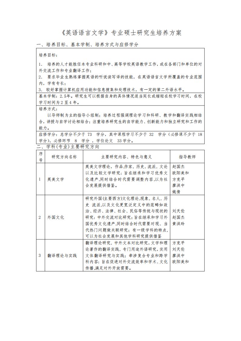 《英语语言文学》专业硕士研究生培养方案【模板】