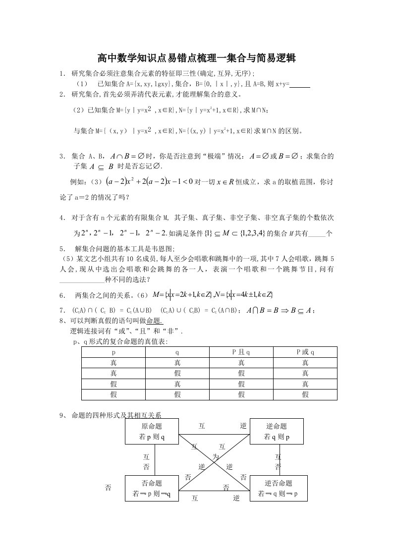 高中数学知识点易错点梳理一集合与简易逻辑