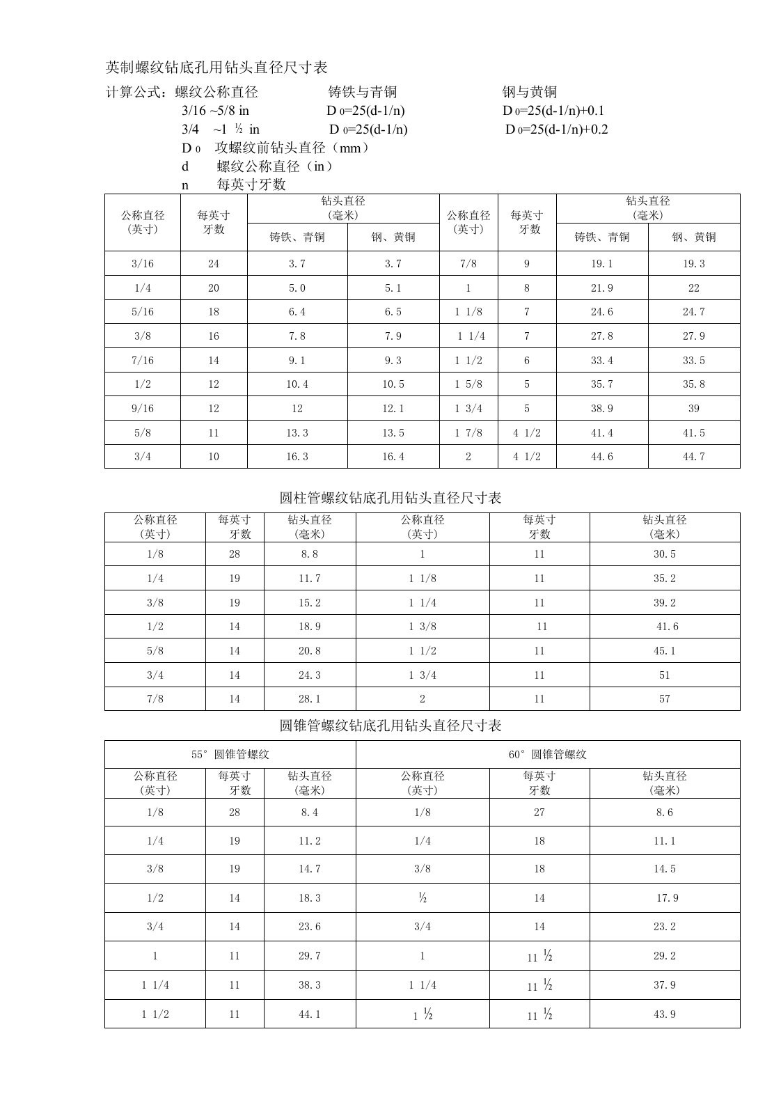 螺纹钻底孔用钻头直径尺寸表