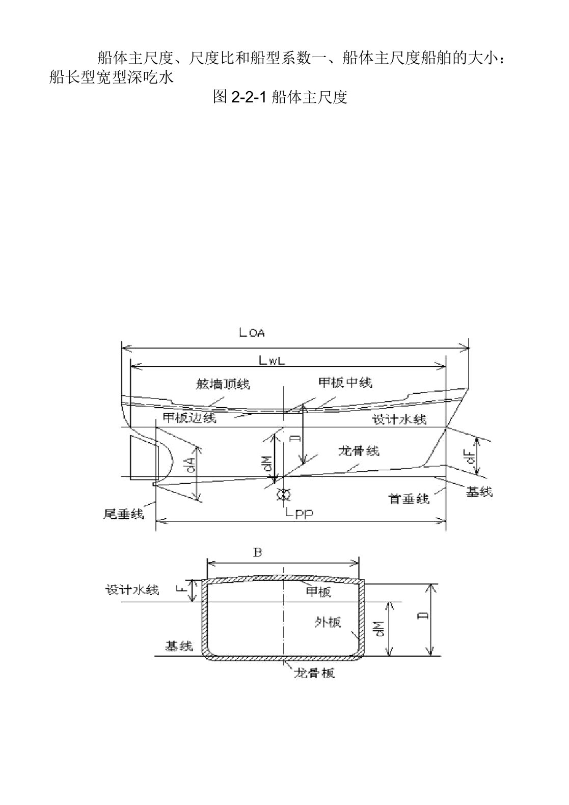 船体主尺度、尺度比和船型系数全解