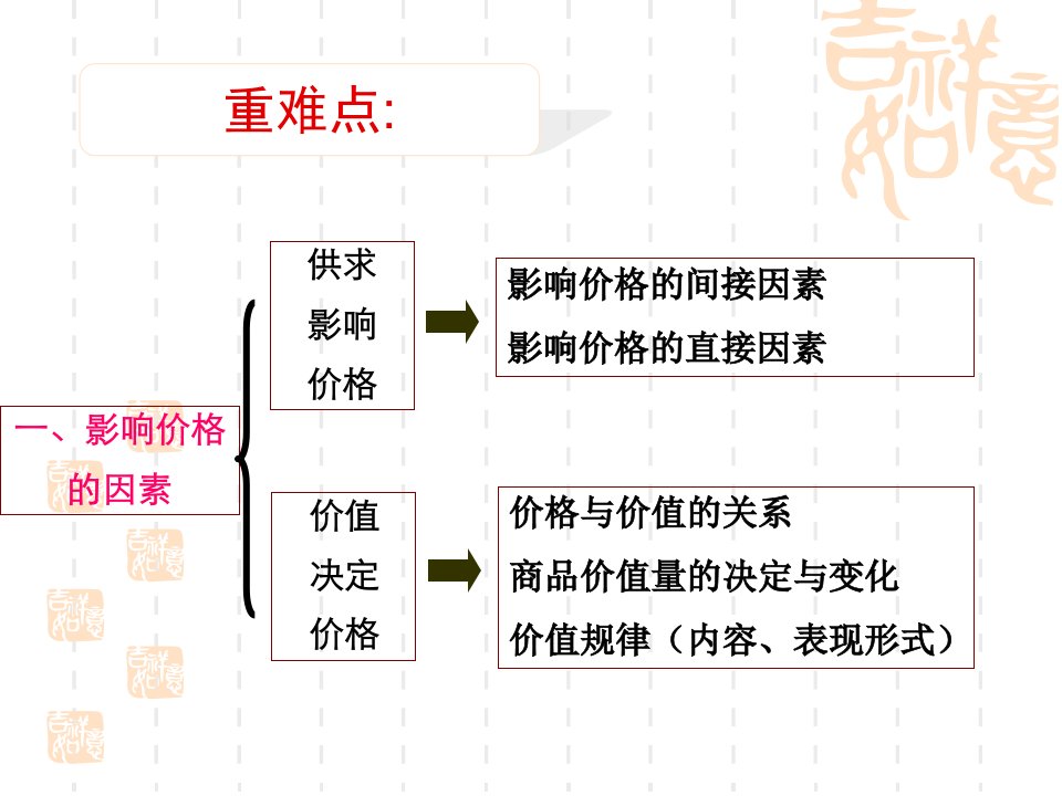 经济生活第二单元第二课课件