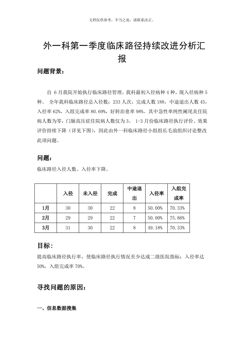 2020年临床路径PDCA分析