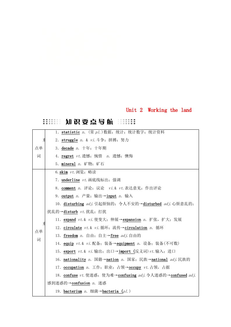 全国通用版高考英语大一轮复习Unit2Workingtheland讲义新人教版