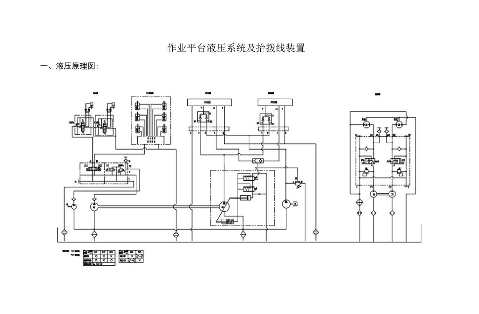作业平台液压系统及抬拨线装置原理、安装、调试标准及操纵