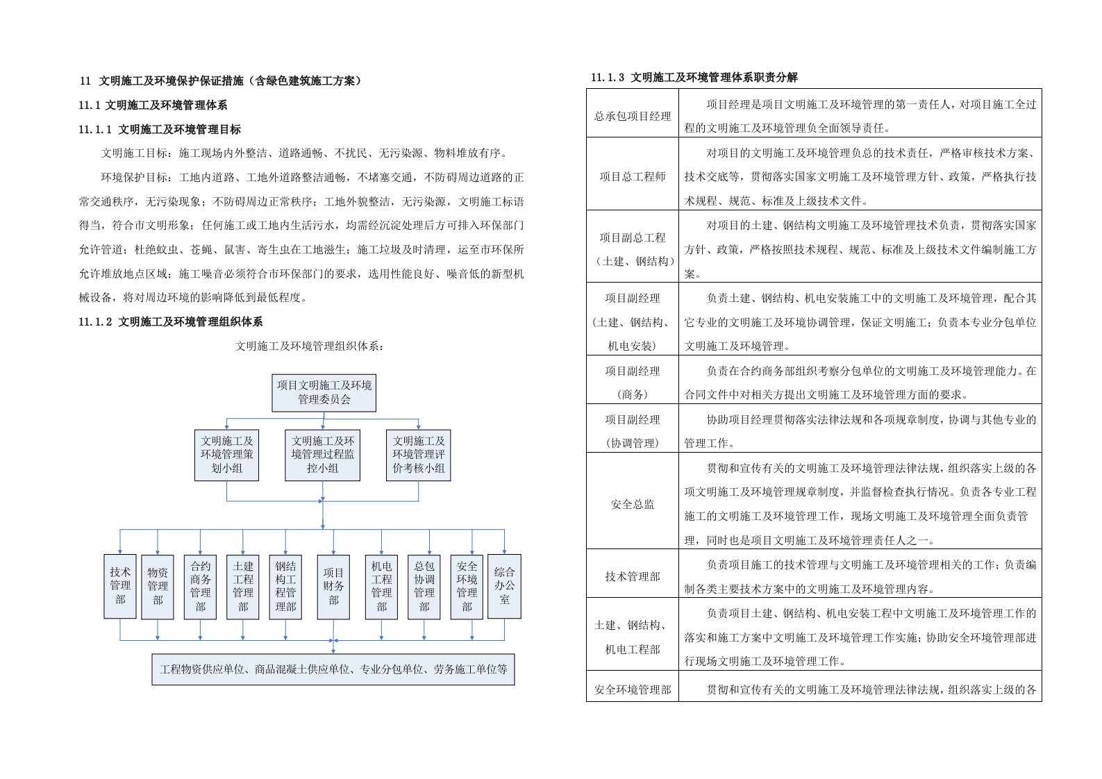 文明施工及环境保护保证措施