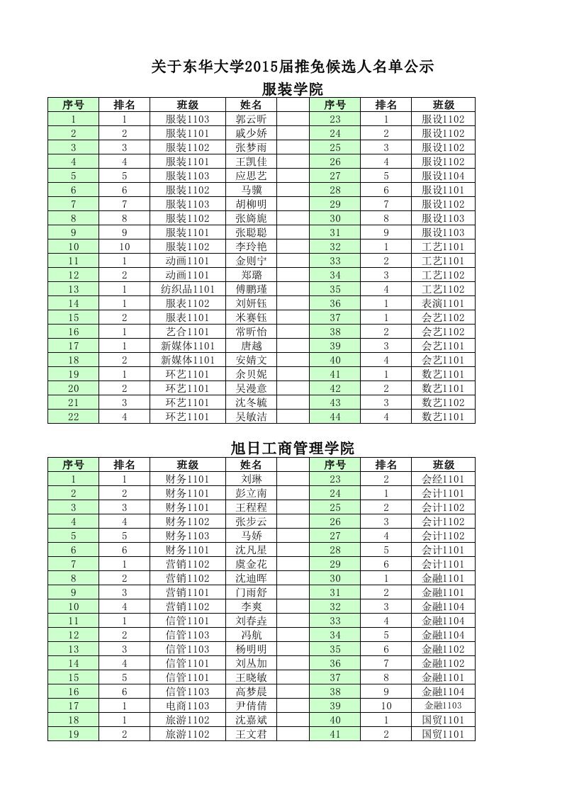 2016东华大学推免名单