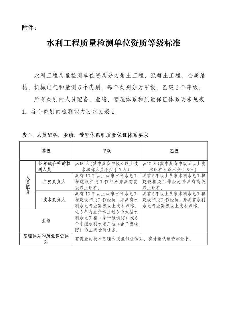 水利工程质量检测单位资质等级标准