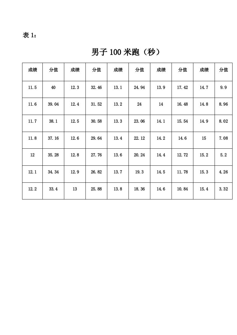 贵州省体育高考评分标准.xlsx