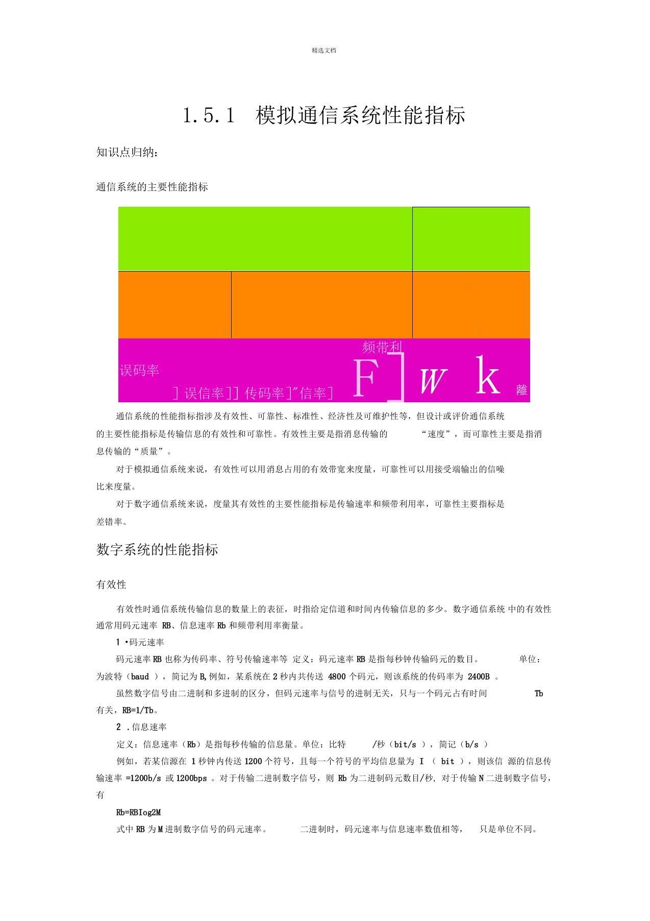 模拟通信系统性能指标