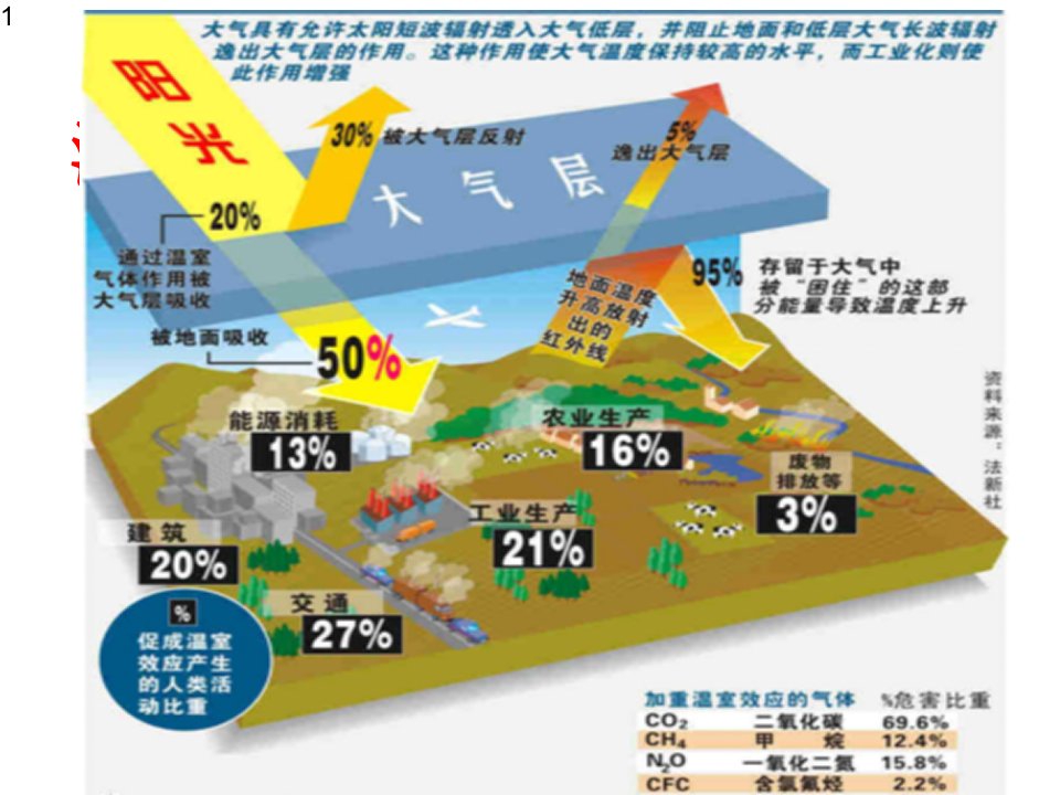 碳审计碳交易碳资产管理相关知识介绍PPT