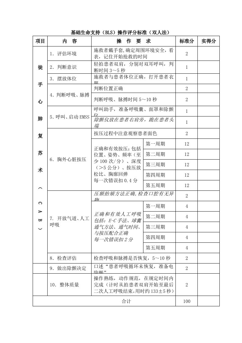 心肺复苏评分表