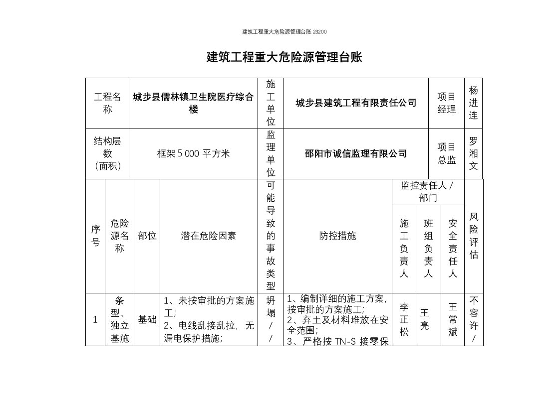 建筑工程重大危险源管理台账