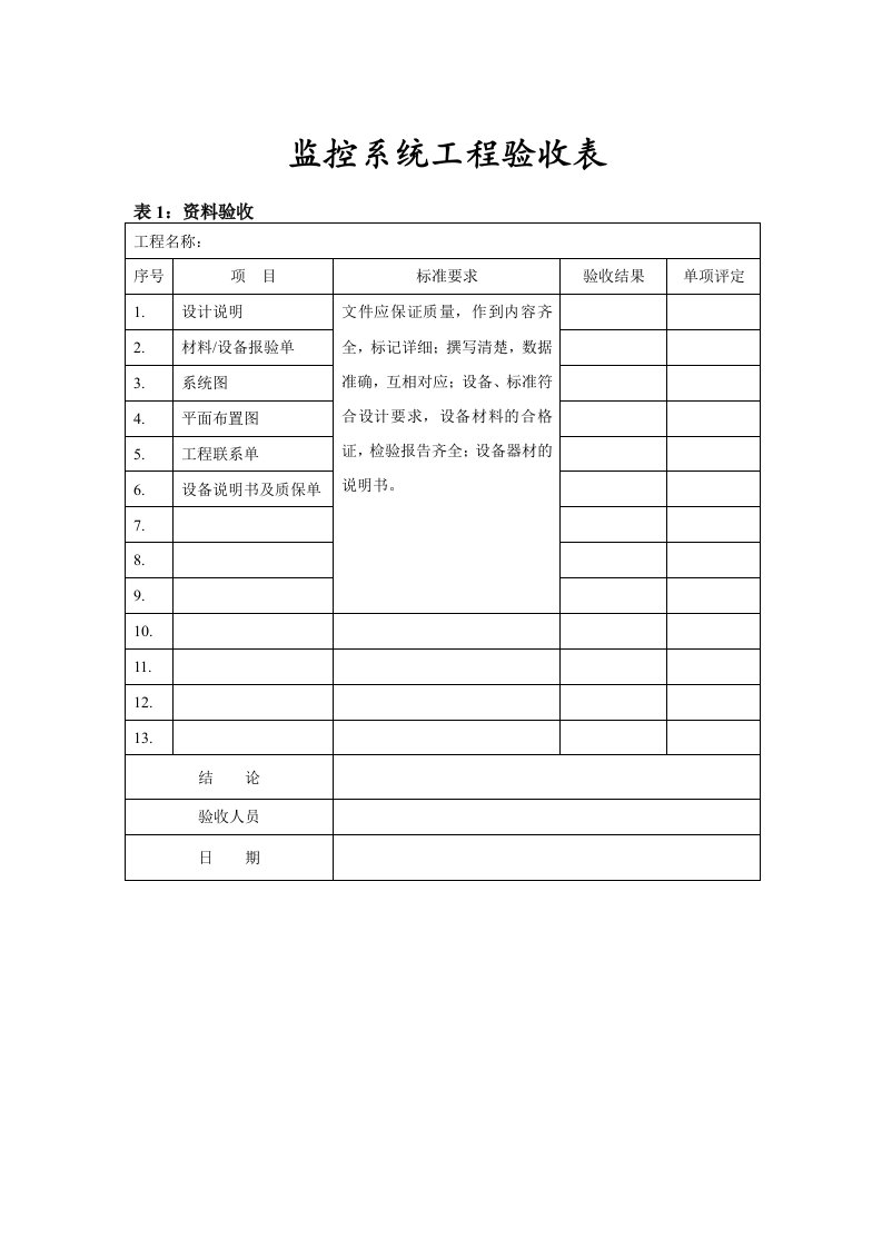 监控系统工程验收