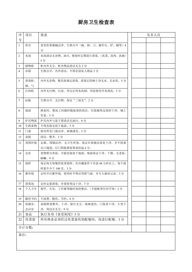 食堂厨房卫生检查评价表.doc