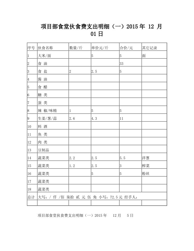 项目部食堂伙食费支出明细