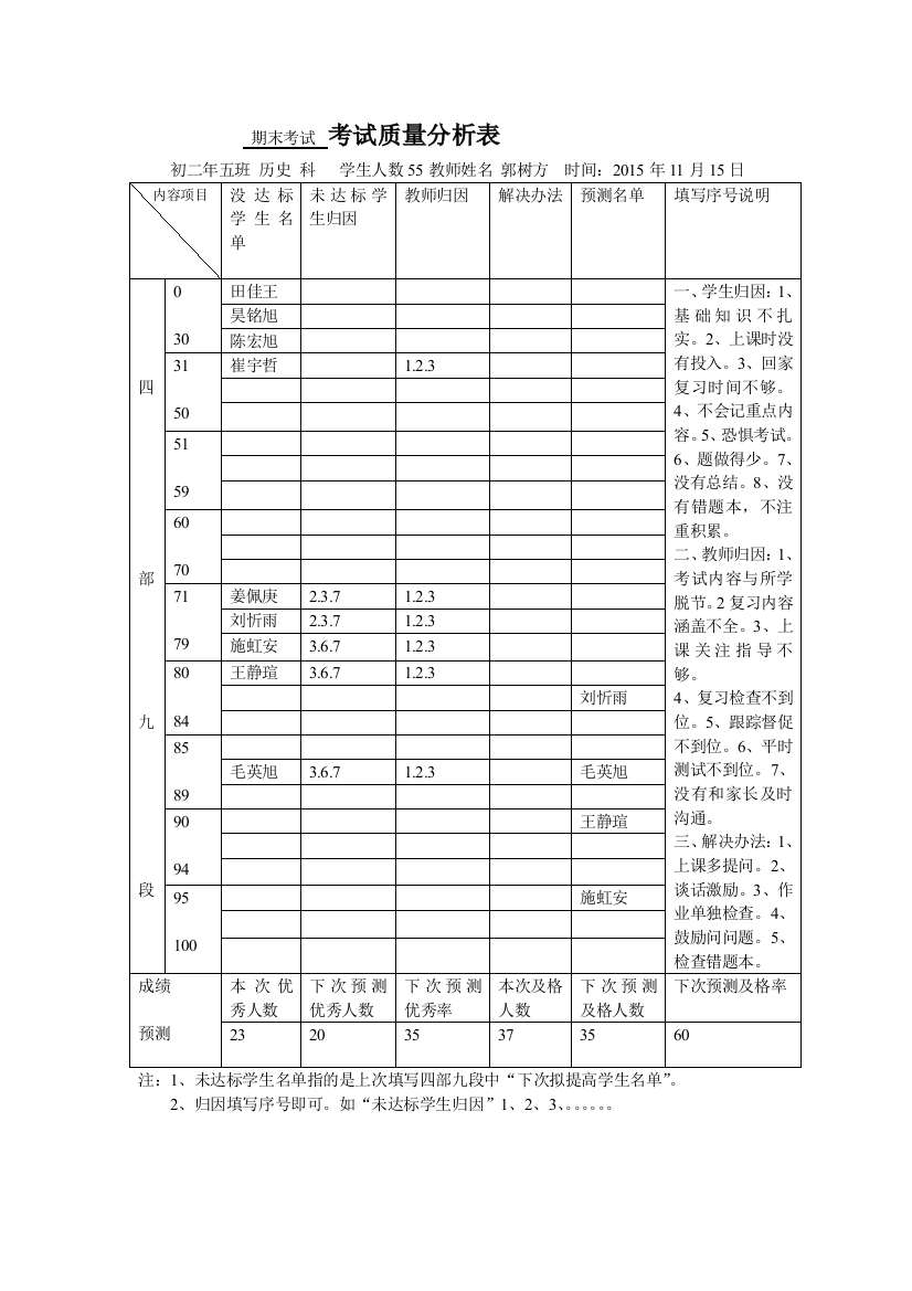 学生成长分析表5班