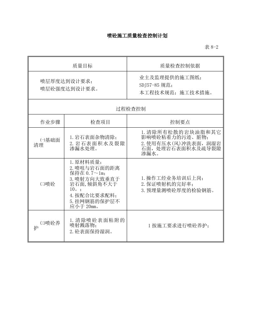 喷锚施工质量控制