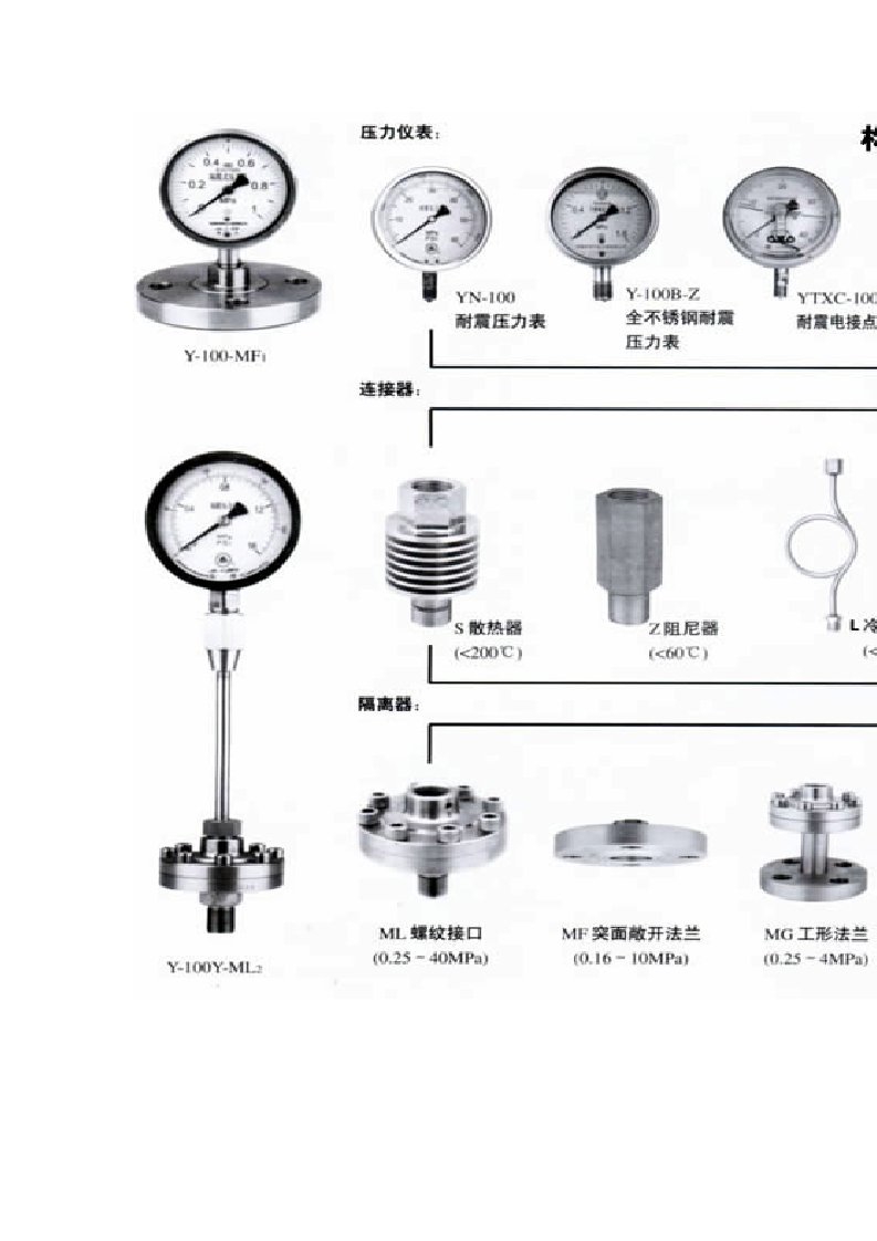 精选压力表技术参数