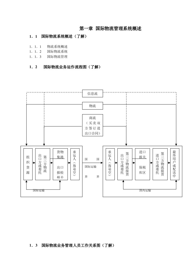 物流管理-国际物流管理系统概述