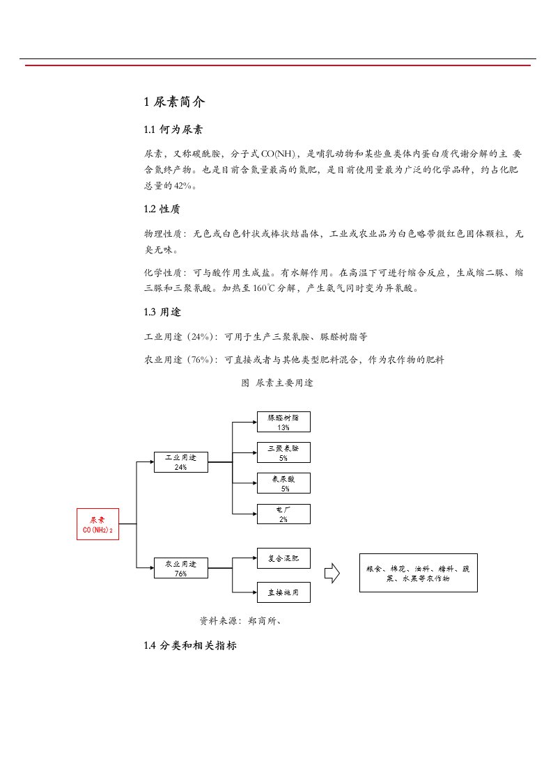 尿素专题：尿素产业链基础研究报告