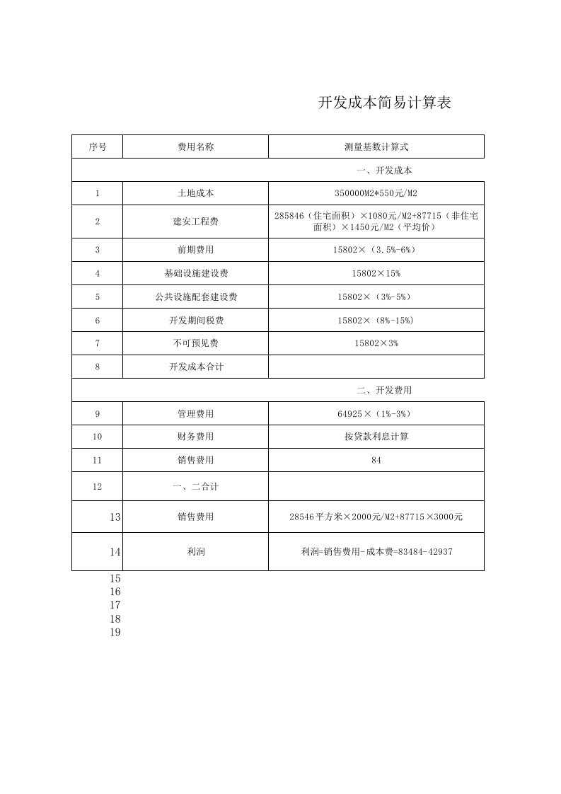 房地产开发成本构成表