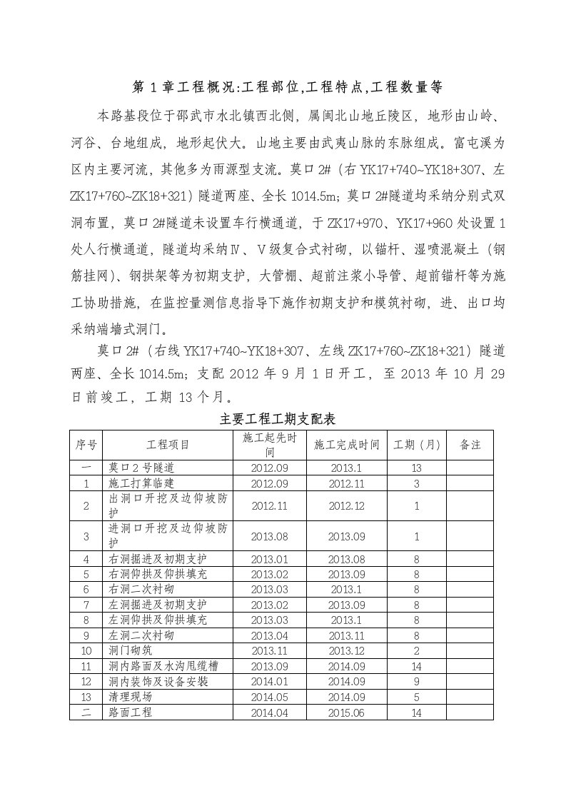 隧道施工开工报告