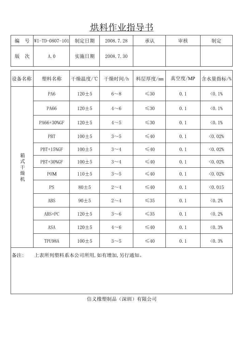 烘料作业指导书