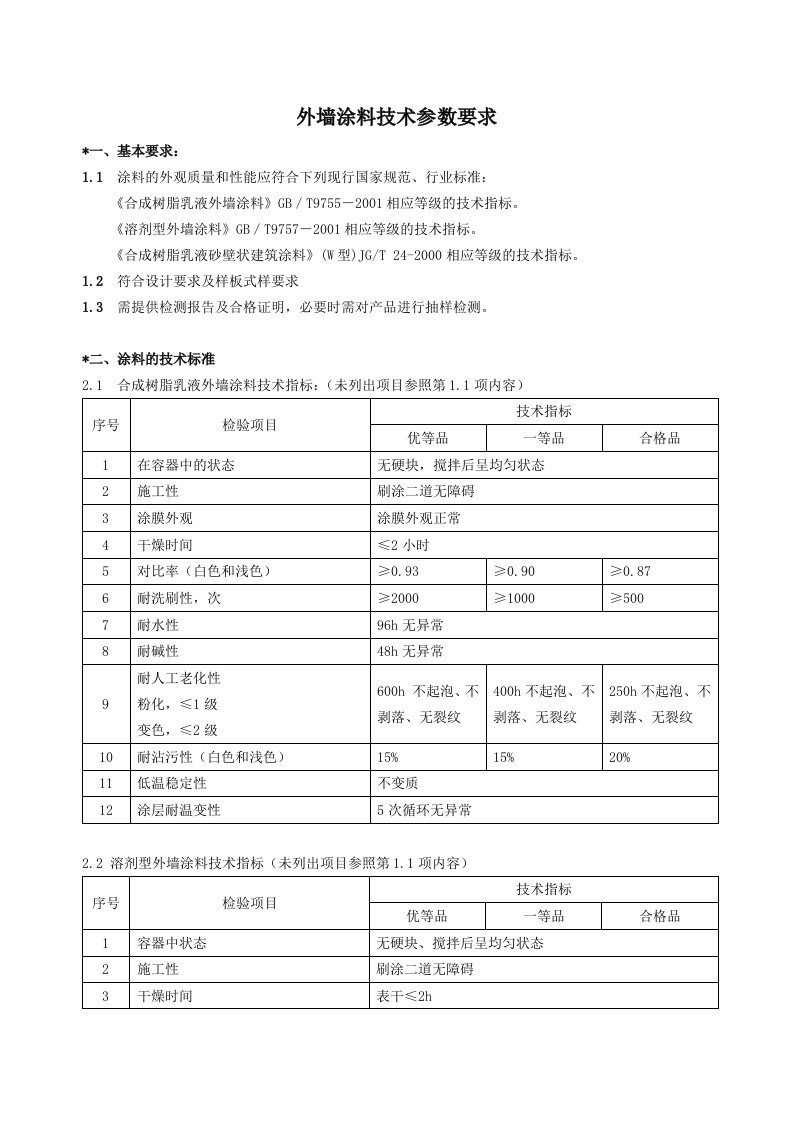 内外墙涂料技术参数要求