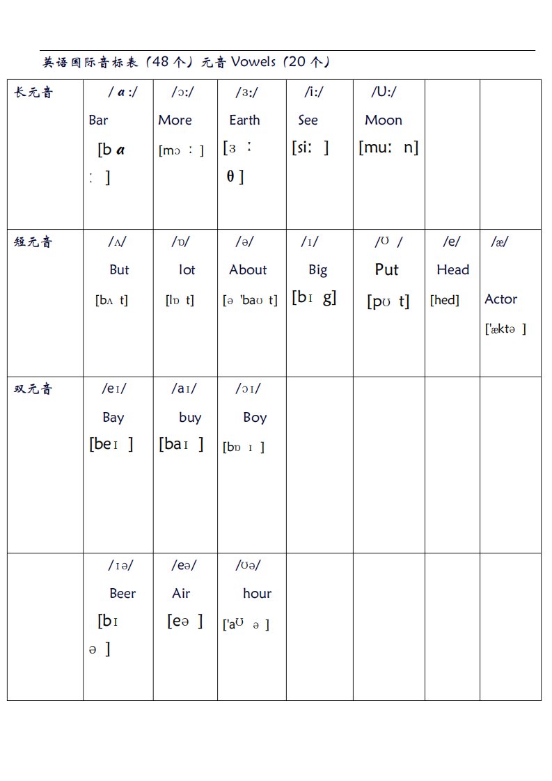 英语国际音标表(48个)正式完整版