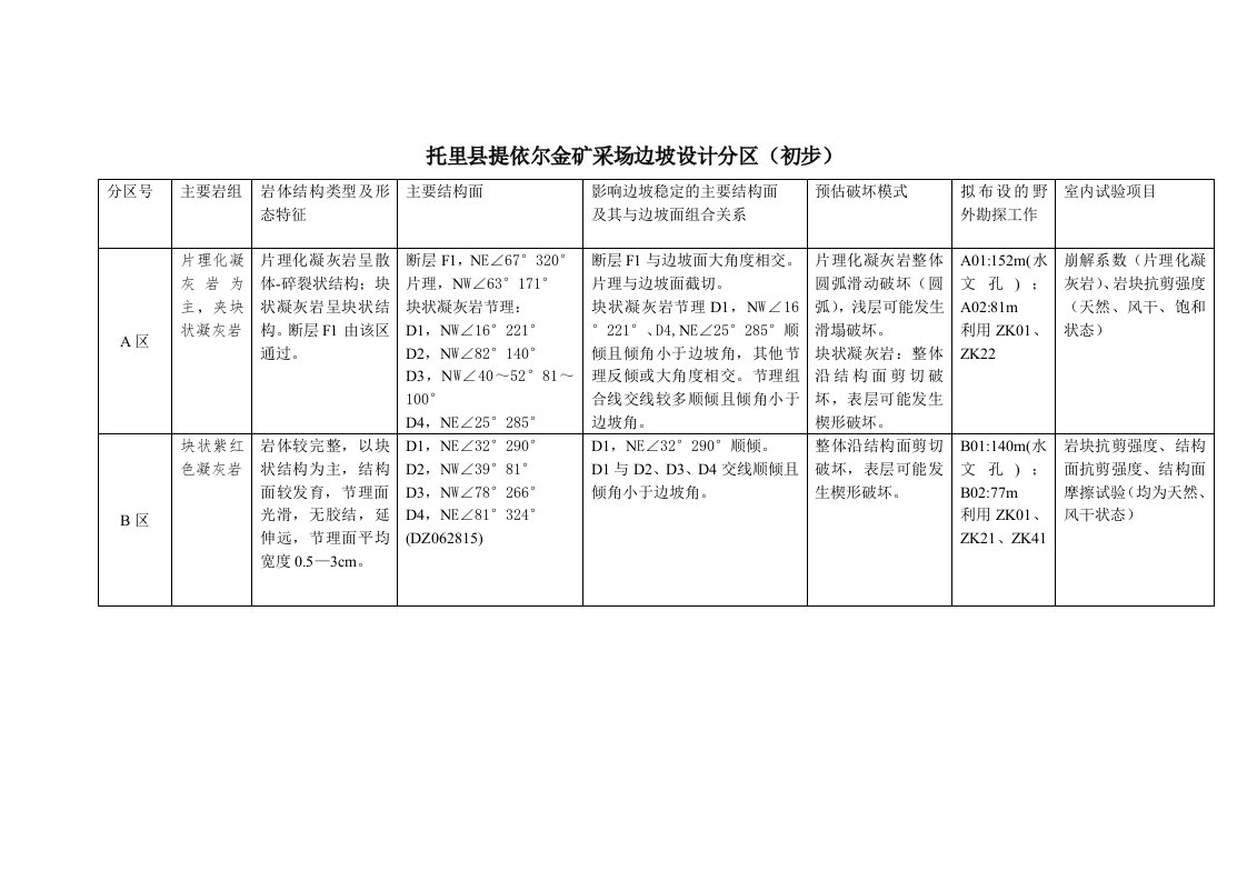 边坡工程地质分区设计